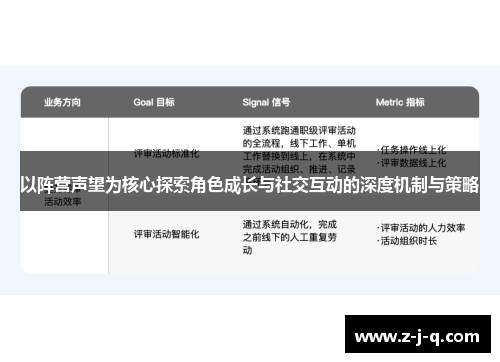 以阵营声望为核心探索角色成长与社交互动的深度机制与策略