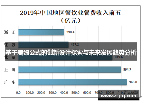 基于舰娘公式的创新设计探索与未来发展趋势分析